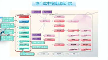 工廠云erp系統(tǒng)-中小企業(yè)生產(chǎn)管理軟件定制開(kāi)發(fā)-不限用戶數(shù)-零維護(hù)