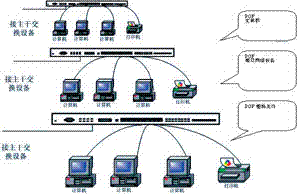 塑料光纖在局域網中的應用及其在動漫設計領域的前景