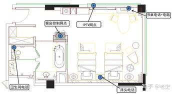 酒店項目智能化系統方案深化設計與動漫設計融合創新