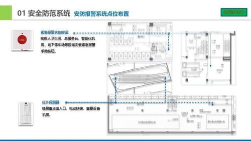 城市廣場智能化弱電設(shè)計匯報方案 計算機(jī)網(wǎng)絡(luò)布線